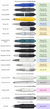 Фото - Пылесос для педикюра "Nail Assistant"