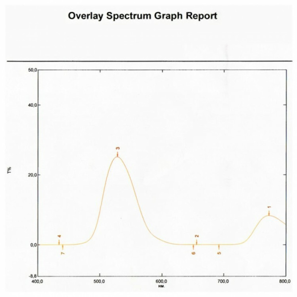 Защитные_очки_2