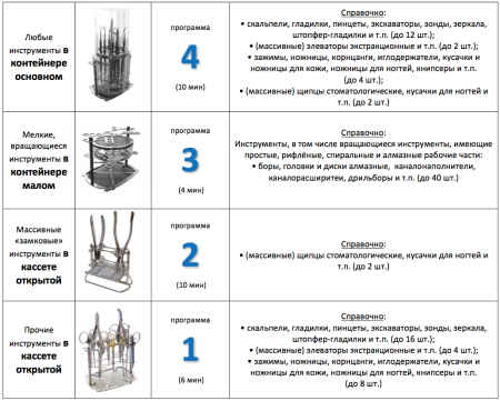 Фото - Инфракрасный стерилизатор СТ-ИК "РЭЛМА-3С"
