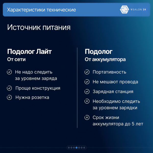 Фото - АФС Подолог Лайт